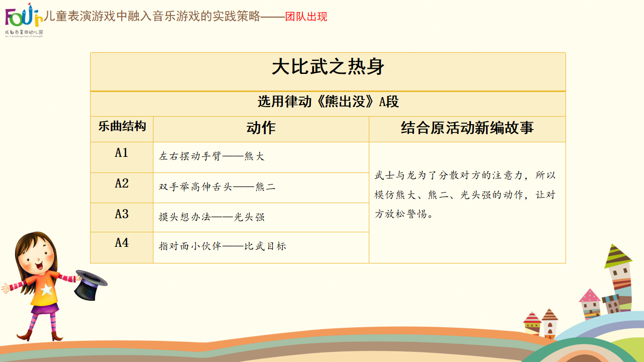 稿2 在儿童表演游戏中融入音乐游戏的有效策略_20.png