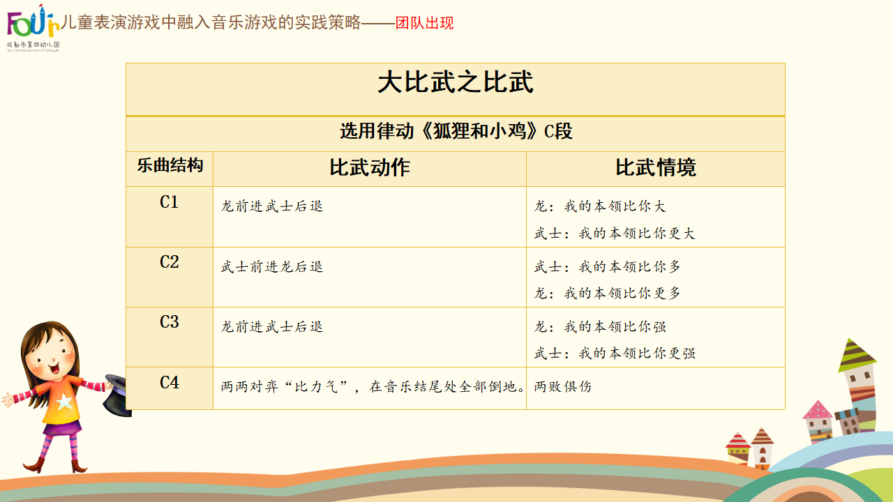 稿2 在儿童表演游戏中融入音乐游戏的有效策略_21.png