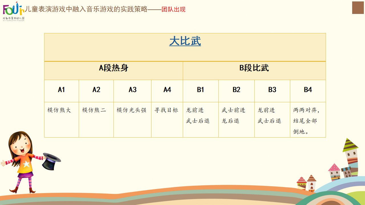 稿2 在儿童表演游戏中融入音乐游戏的有效策略_22.png