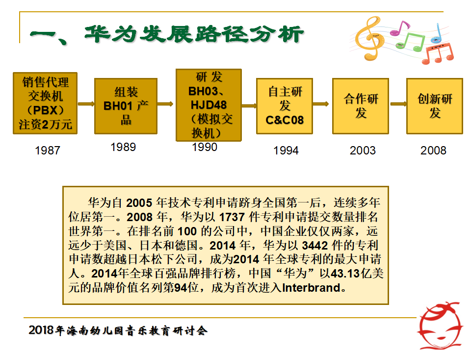 海南年会郭敏：从华为技术发展关照教师专业成长ARED模型建构181023_08.png