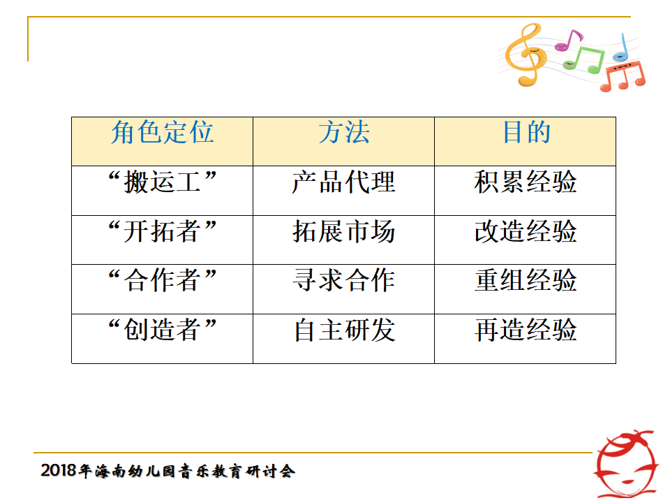 海南年会郭敏：从华为技术发展关照教师专业成长ARED模型建构181023_10.png