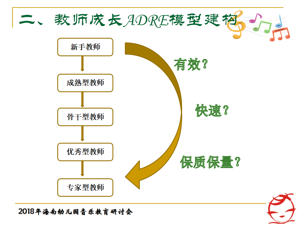海南年会郭敏：从华为技术发展关照教师专业成长ARED模型建构181023_11.png