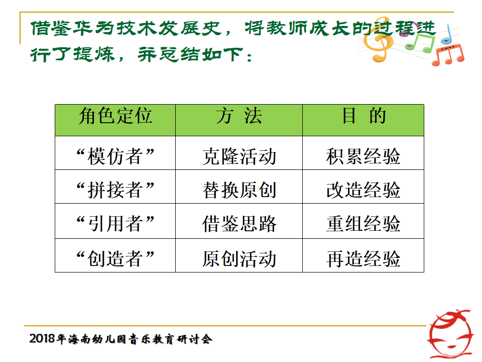 海南年会郭敏：从华为技术发展关照教师专业成长ARED模型建构181023_13.png