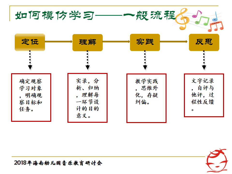 海南年会郭敏：从华为技术发展关照教师专业成长ARED模型建构181023_25.png