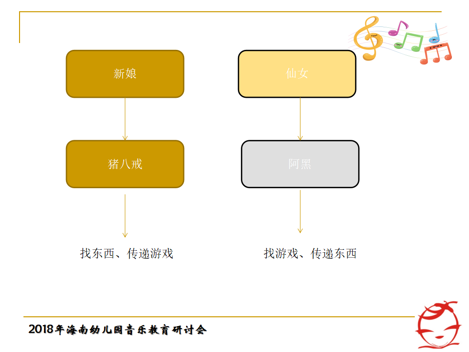 海南年会郭敏：从华为技术发展关照教师专业成长ARED模型建构181023_31.png