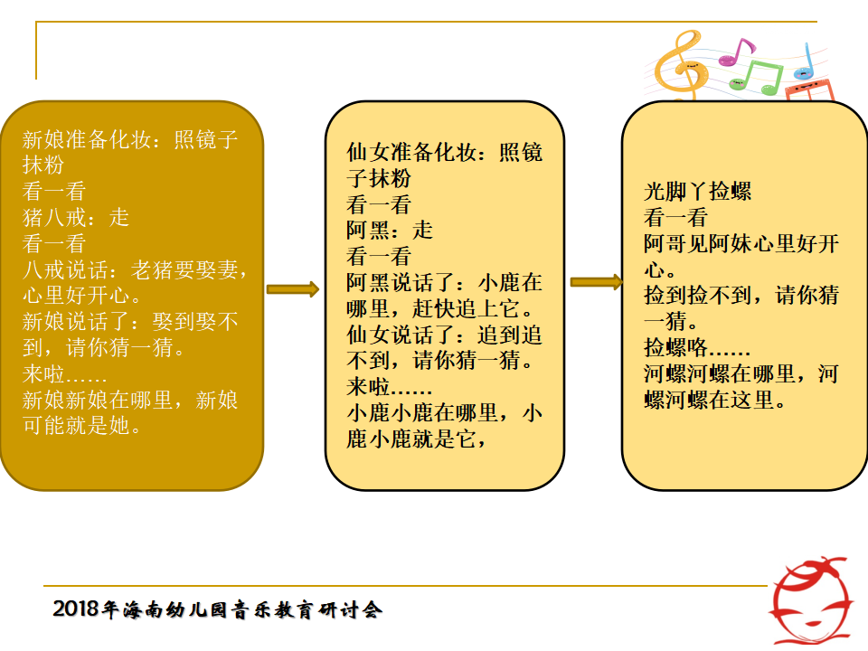 海南年会郭敏：从华为技术发展关照教师专业成长ARED模型建构181023_34.png