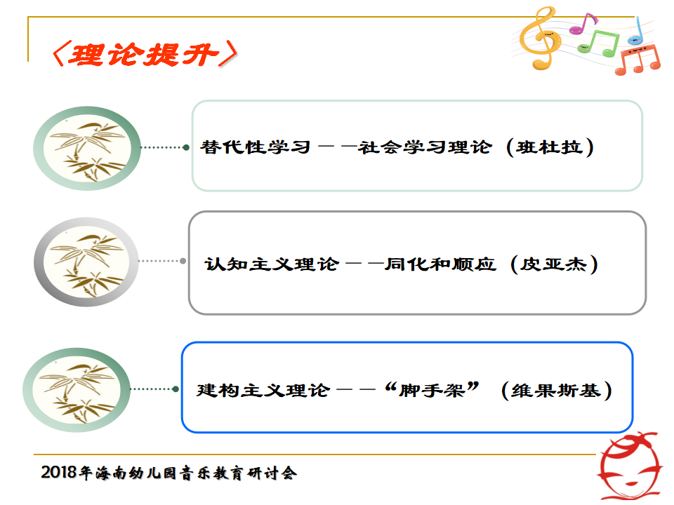海南年会郭敏：从华为技术发展关照教师专业成长ARED模型建构181023_67.png