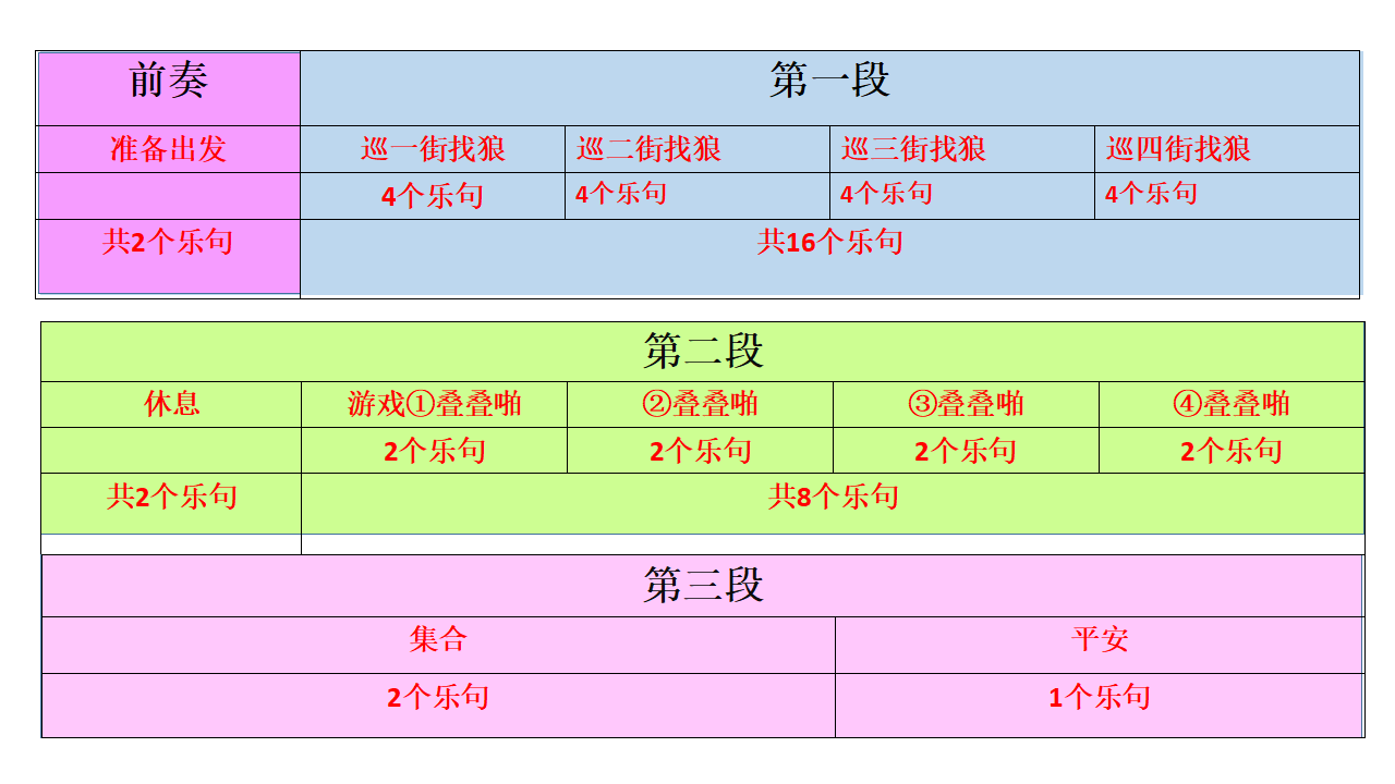 工作坊：一个音乐素材多次利用（一个半小时，申请大会现场）_08.png