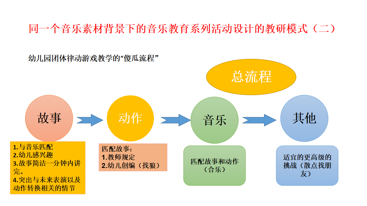 工作坊：一个音乐素材多次利用（一个半小时，申请大会现场）_12.png