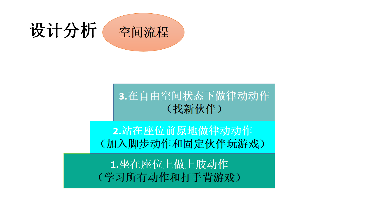 工作坊：一个音乐素材多次利用（一个半小时，申请大会现场）_13.png