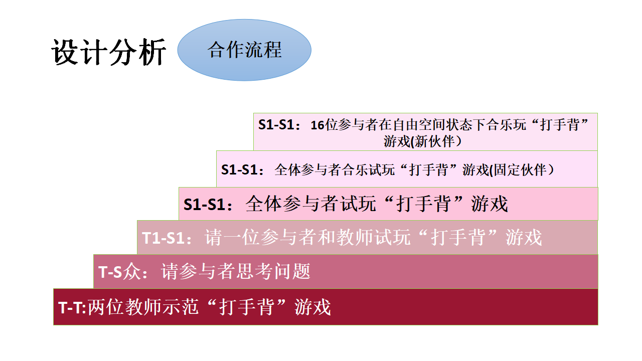 工作坊：一个音乐素材多次利用（一个半小时，申请大会现场）_14.png