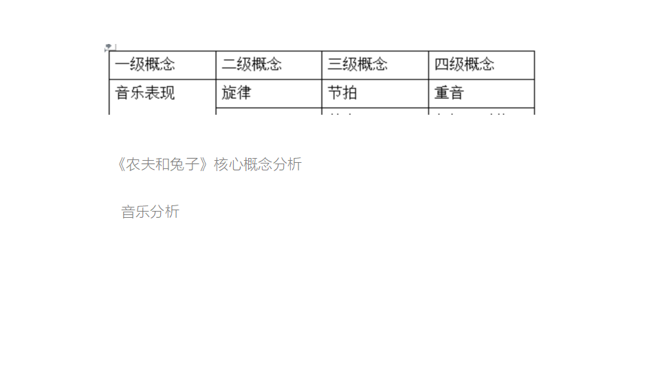 基于经验的韵律活动设计与实施（海南讲座）_07.png