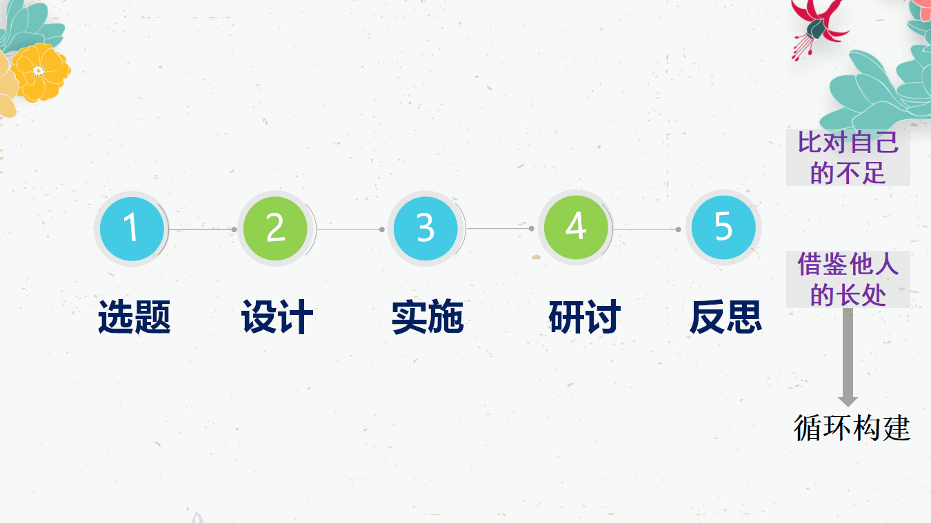 关键经验指导下的音乐活动同课异构_11.png