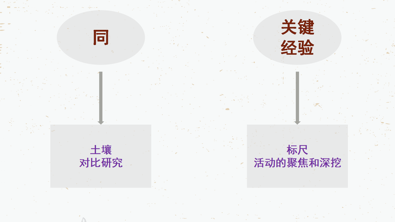 关键经验指导下的音乐活动同课异构_12.png