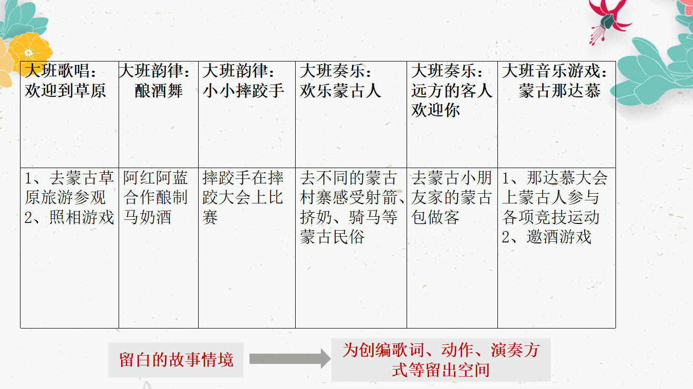 关键经验指导下的音乐活动同课异构_17.png