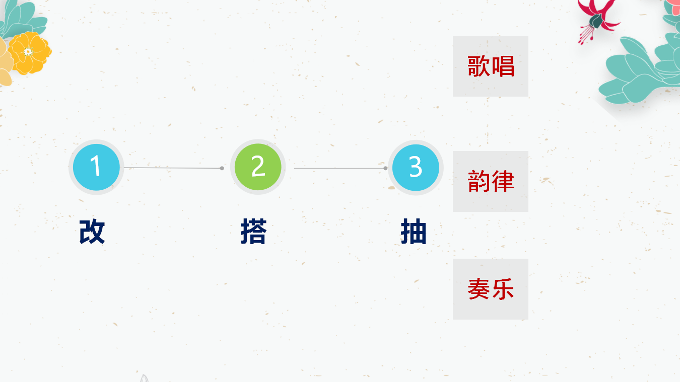 关键经验指导下的音乐活动同课异构_19.png