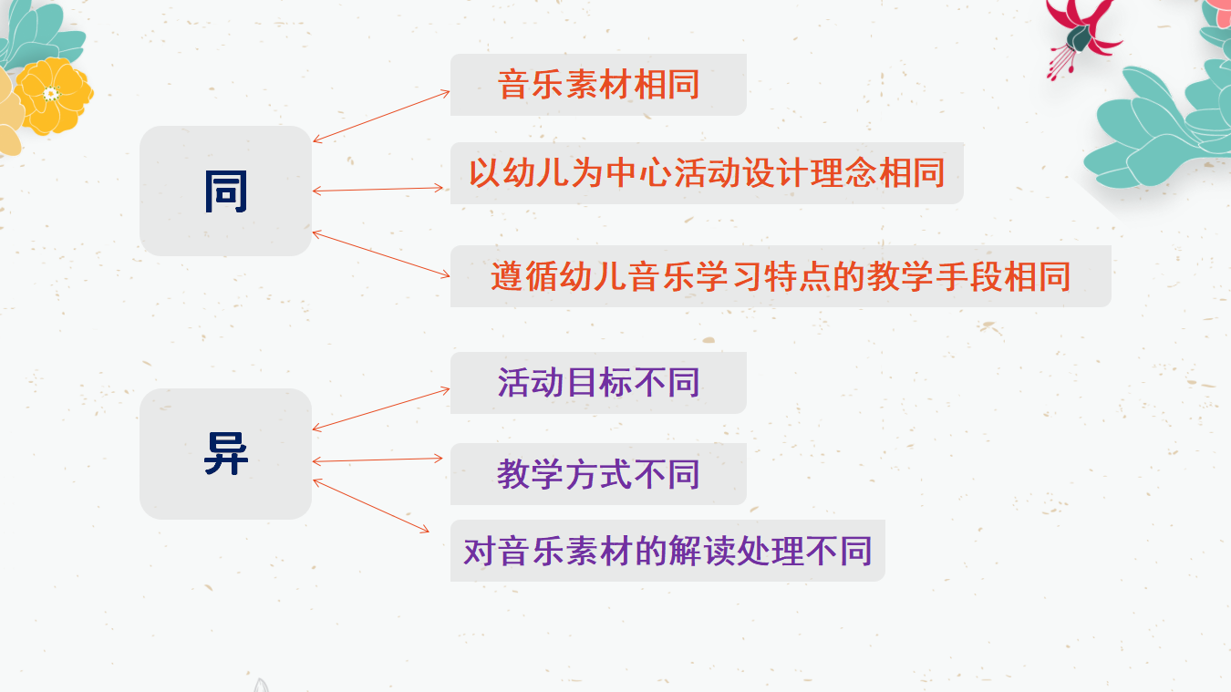 关键经验指导下的音乐活动同课异构_30.png