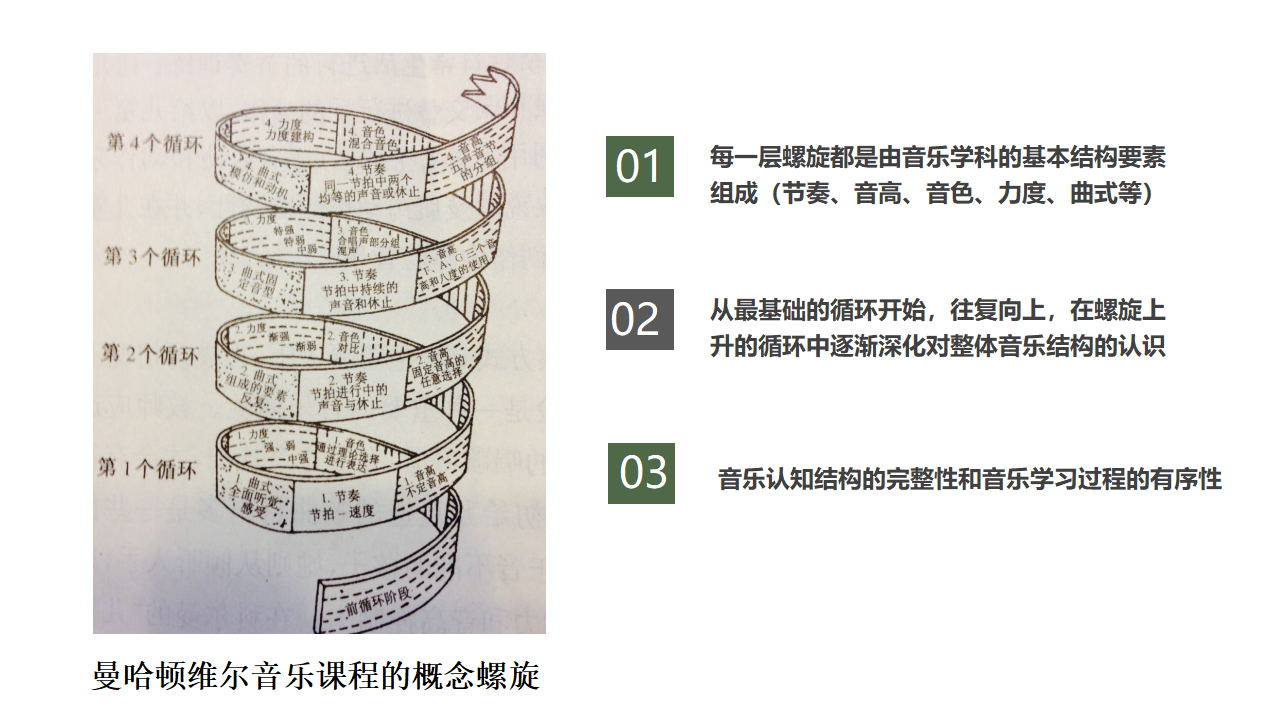 儿童音乐学历核心经验解读_23.png