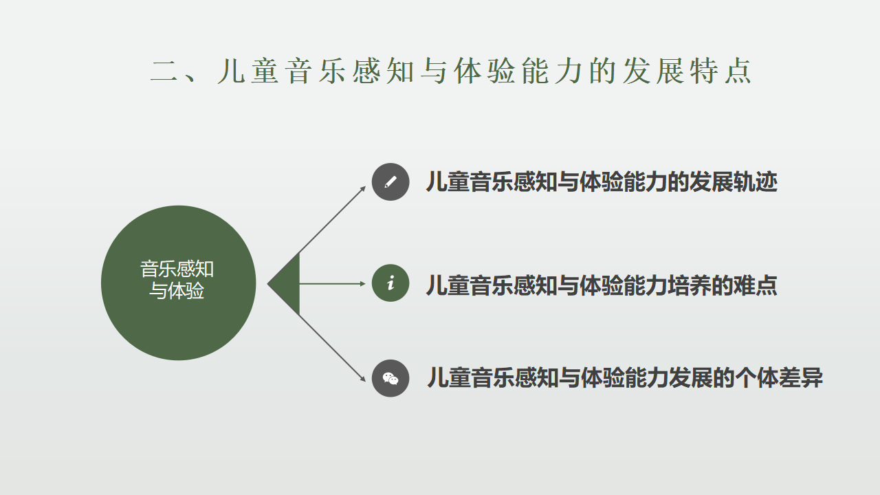 儿童音乐学历核心经验解读_22.png