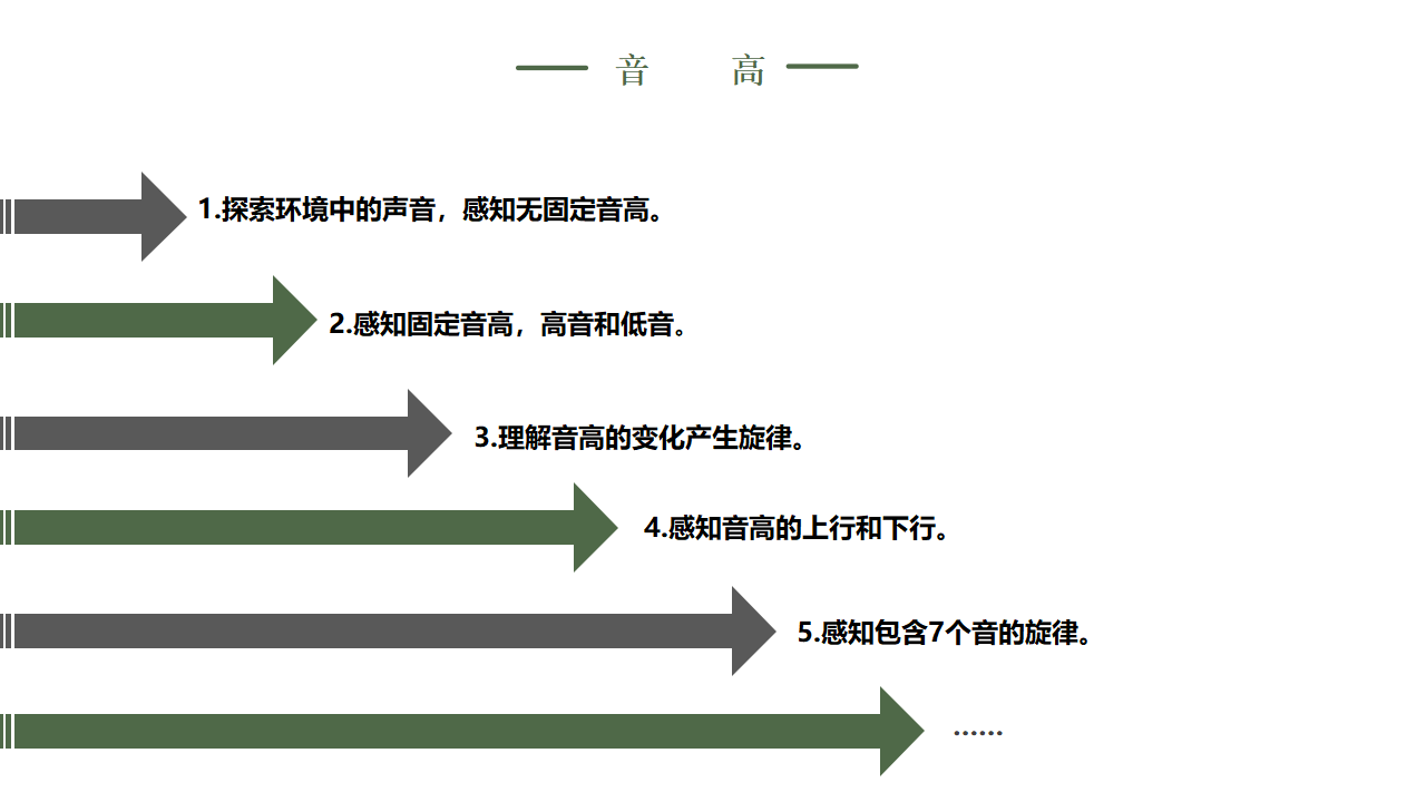 儿童音乐学历核心经验解读_25.png