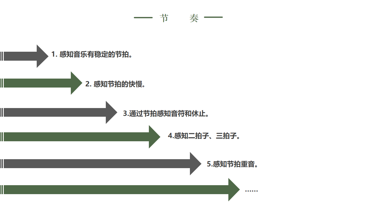 儿童音乐学历核心经验解读_24.png
