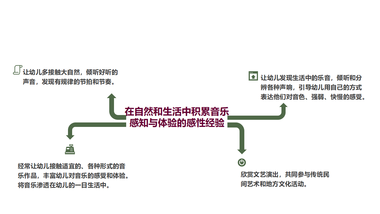 儿童音乐学历核心经验解读_29.png