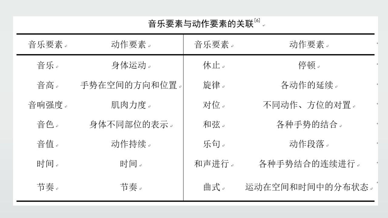 儿童音乐学历核心经验解读_32.png