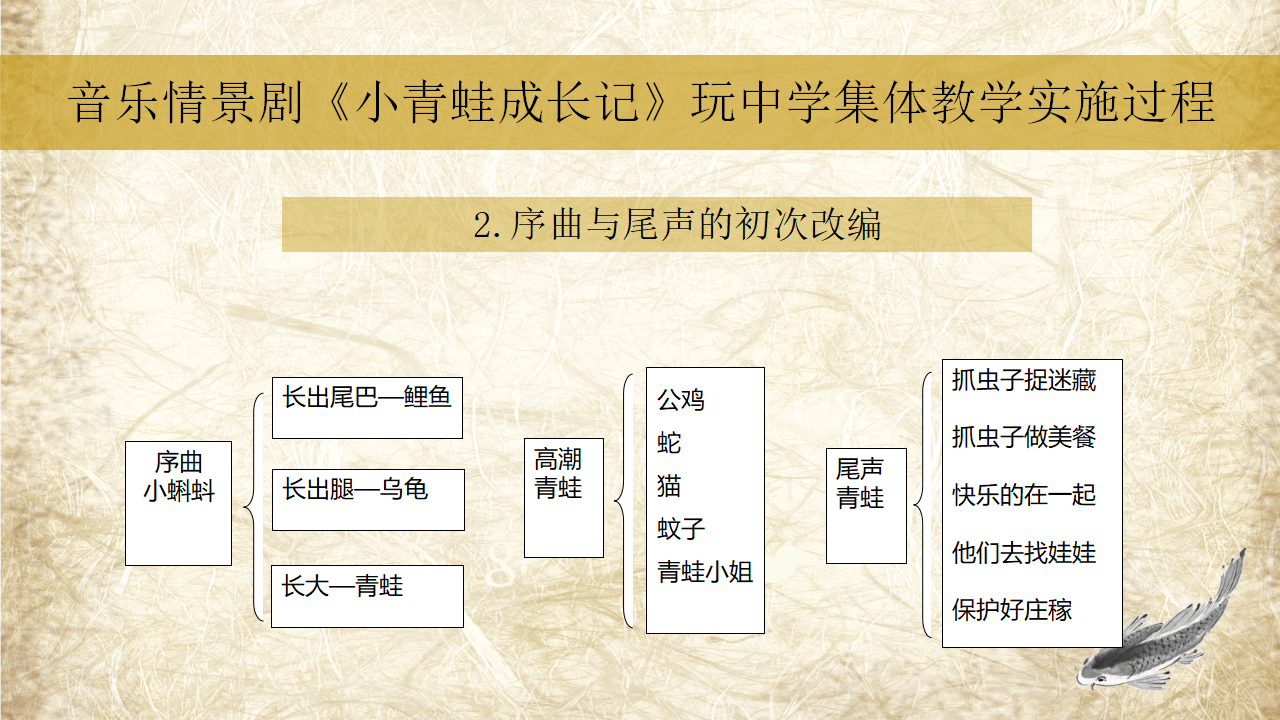从歌曲教学走向分组创意表演——以音乐情景剧《小青蛙成长记》为例_10.png