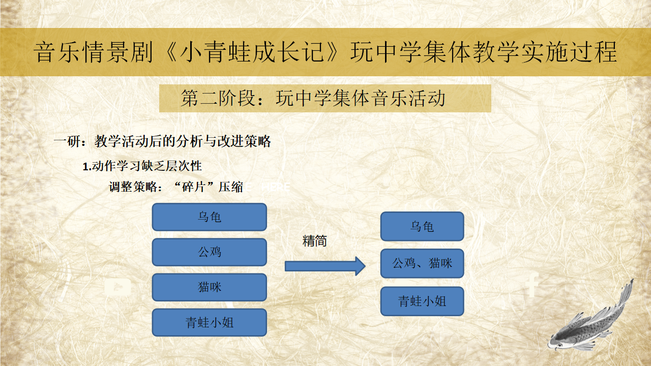 从歌曲教学走向分组创意表演——以音乐情景剧《小青蛙成长记》为例_19.png