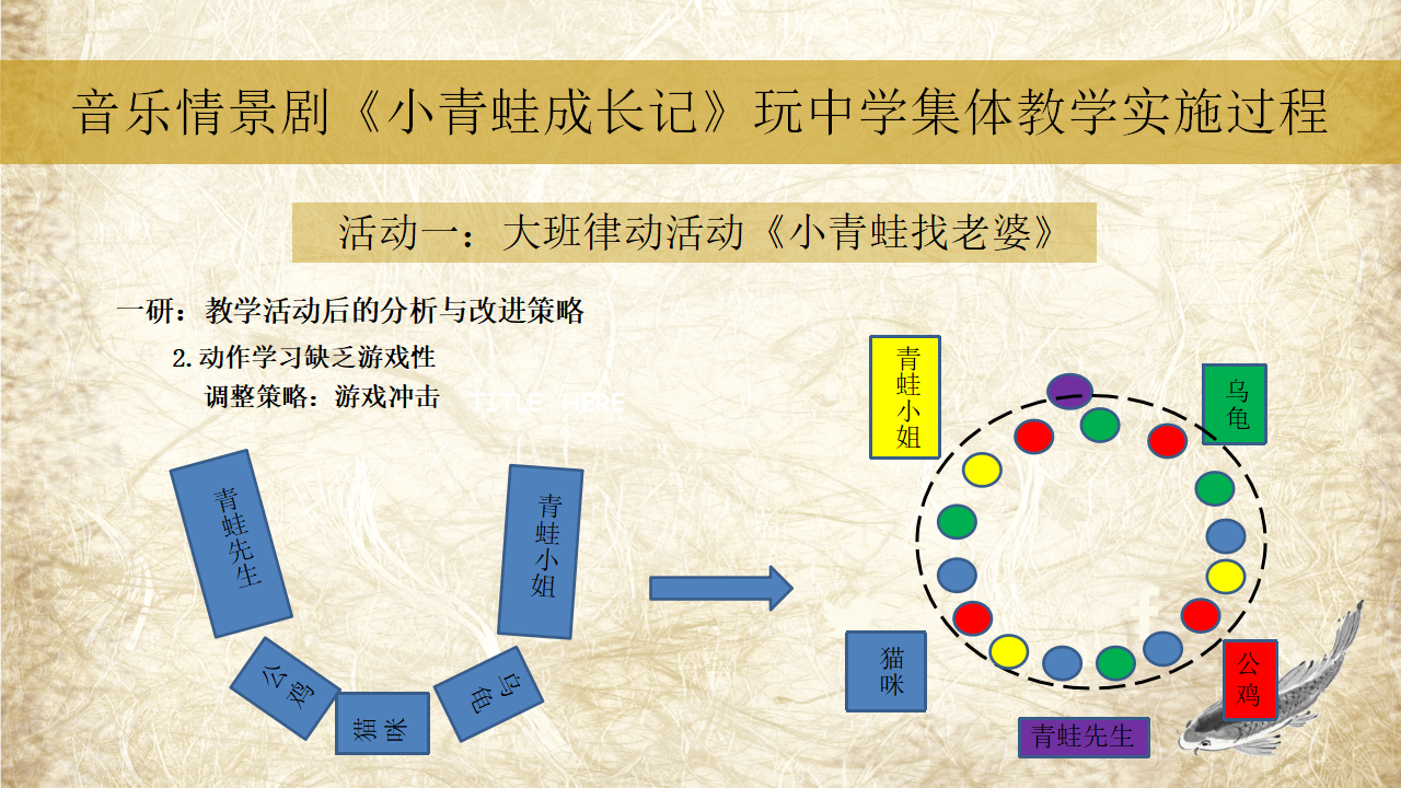 从歌曲教学走向分组创意表演——以音乐情景剧《小青蛙成长记》为例_20.png