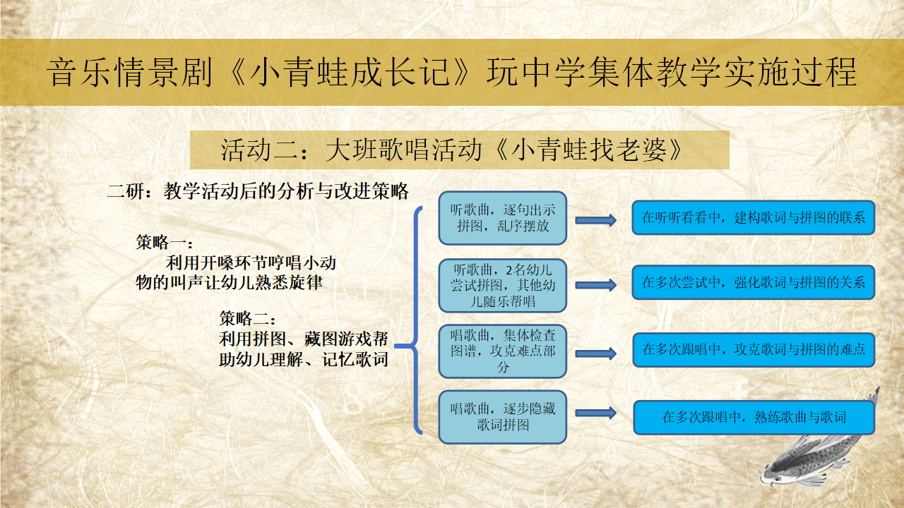 从歌曲教学走向分组创意表演——以音乐情景剧《小青蛙成长记》为例_22.png