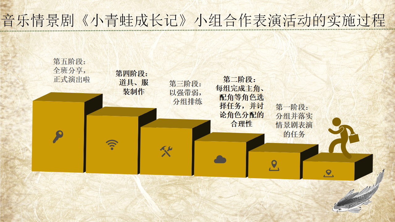 从歌曲教学走向分组创意表演——以音乐情景剧《小青蛙成长记》为例_30.png