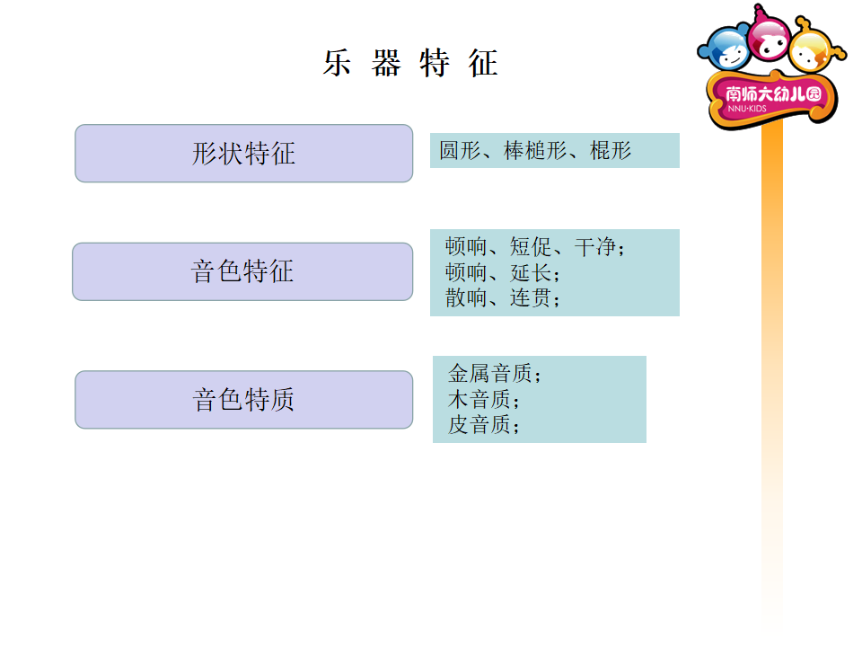乐器特征与演奏方式  南师大幼儿园_02.png