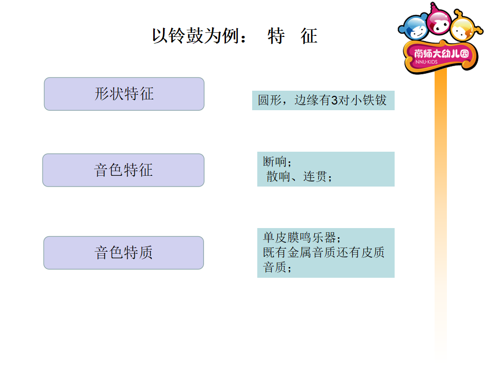 乐器特征与演奏方式  南师大幼儿园_03.png