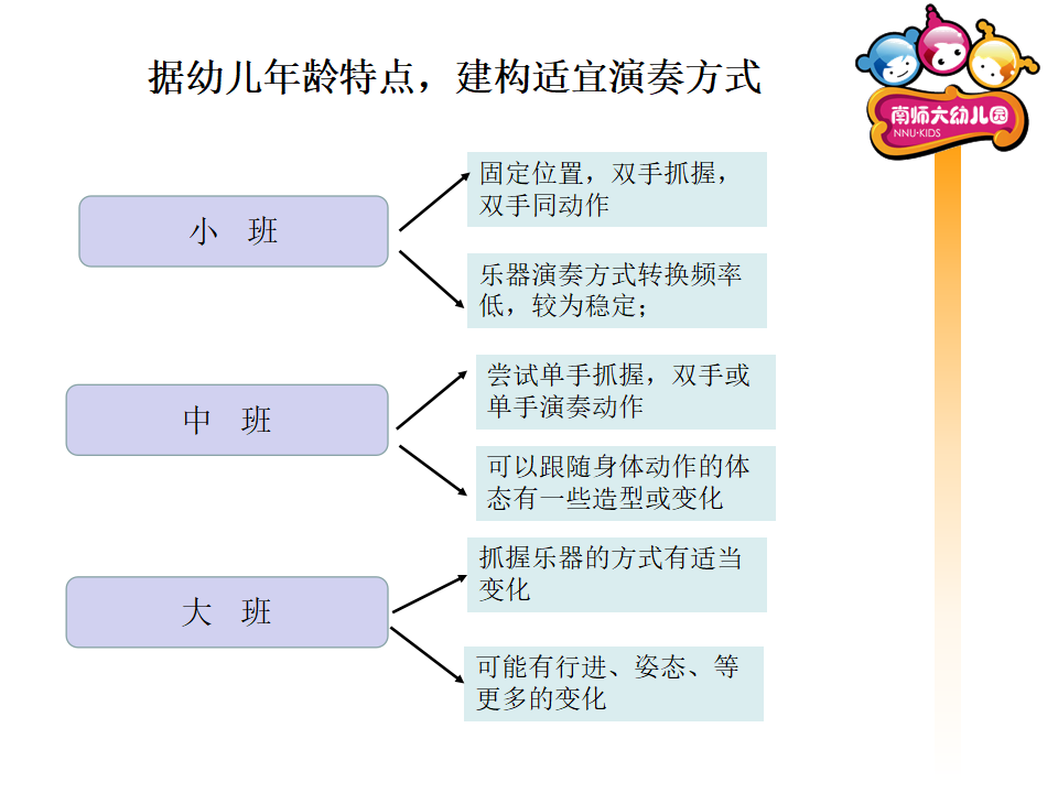 乐器特征与演奏方式  南师大幼儿园_05.png
