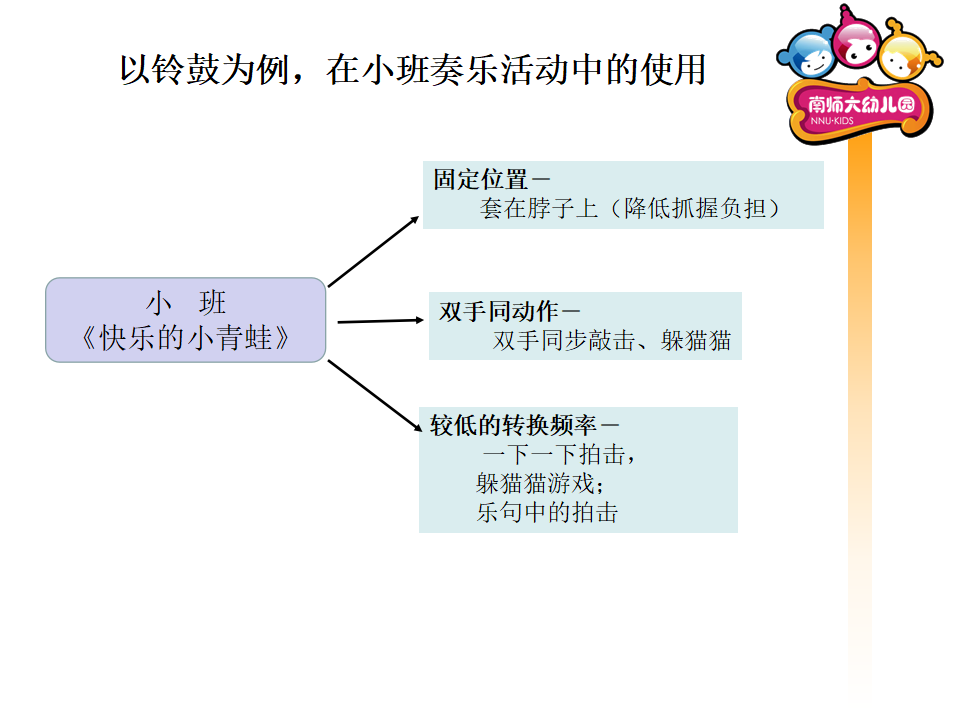 乐器特征与演奏方式  南师大幼儿园_06.png