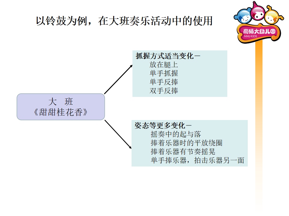 乐器特征与演奏方式  南师大幼儿园_08.png
