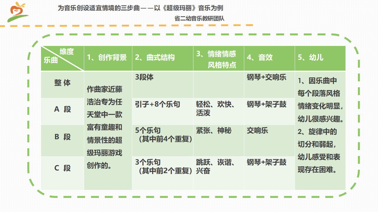 《为音乐创设适宜情境的三步曲》课件_29.png