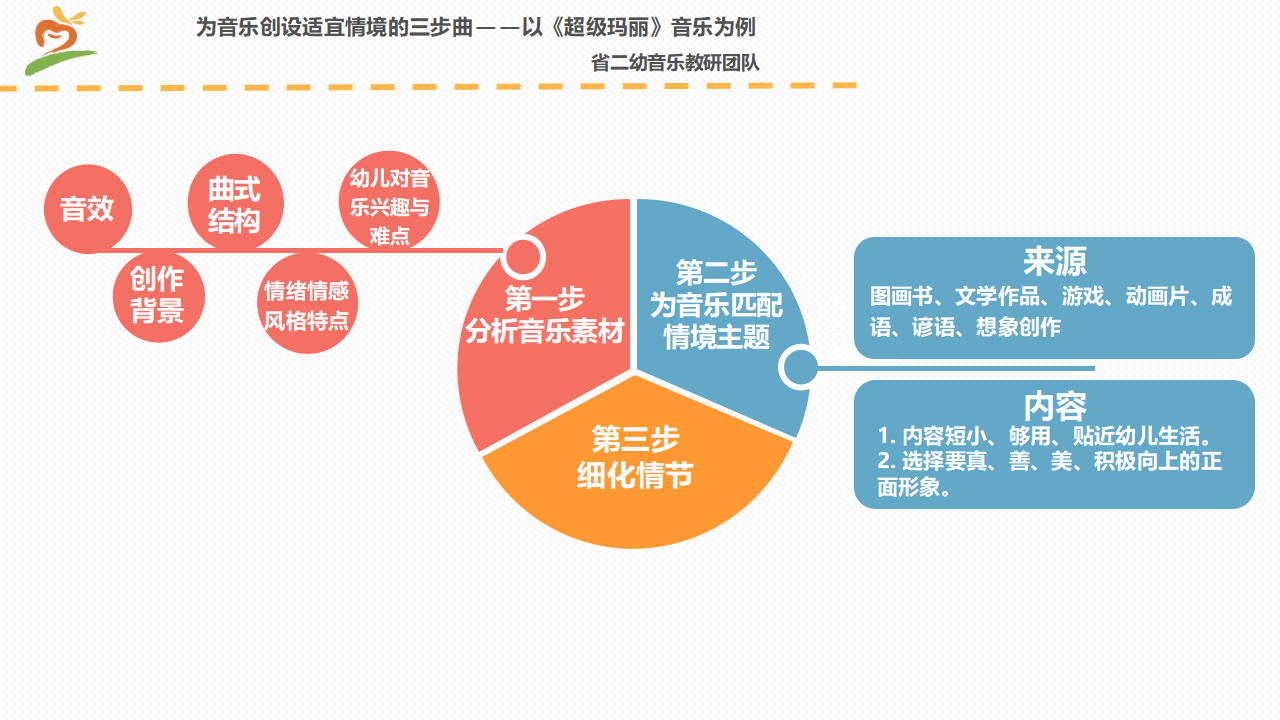 《为音乐创设适宜情境的三步曲》课件_30.png