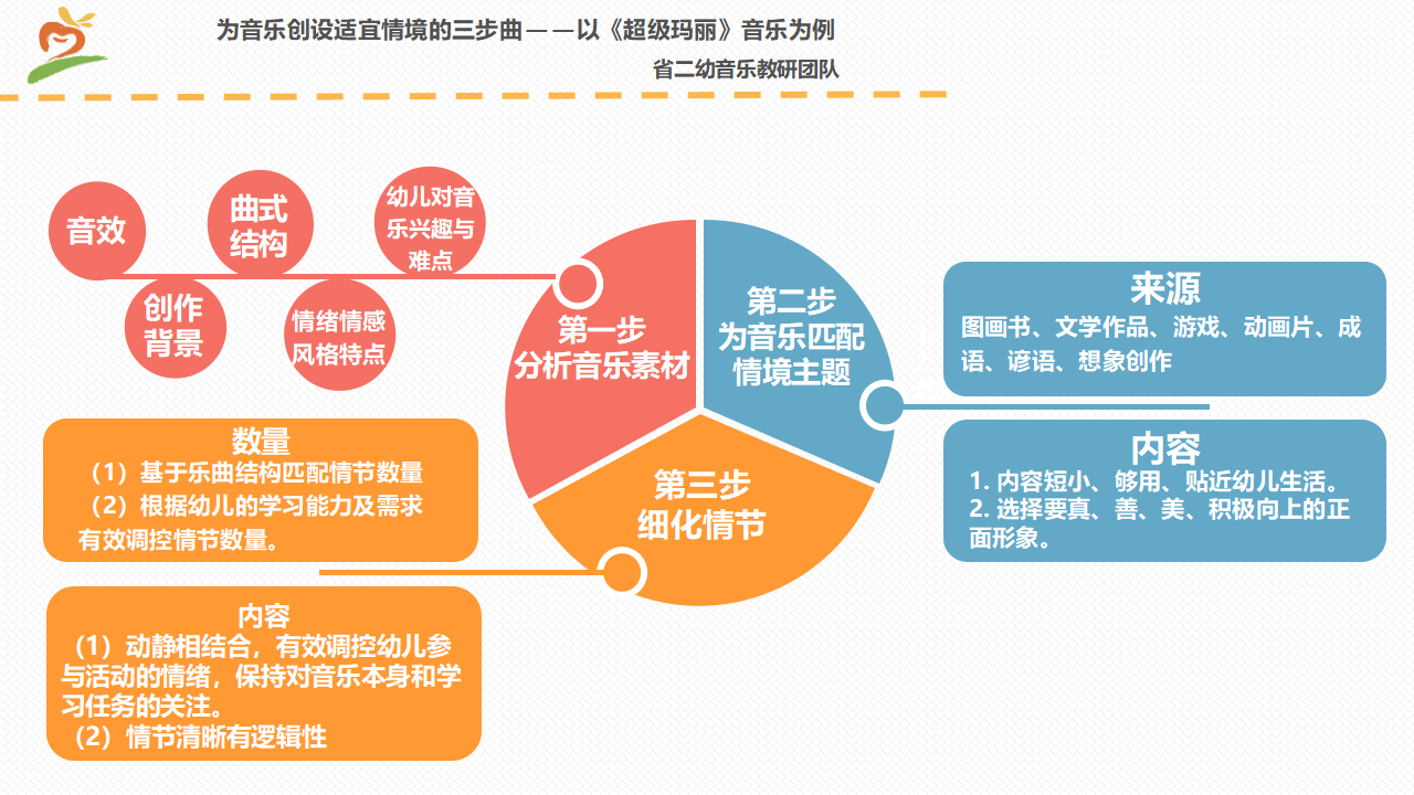 《为音乐创设适宜情境的三步曲》课件_32.png