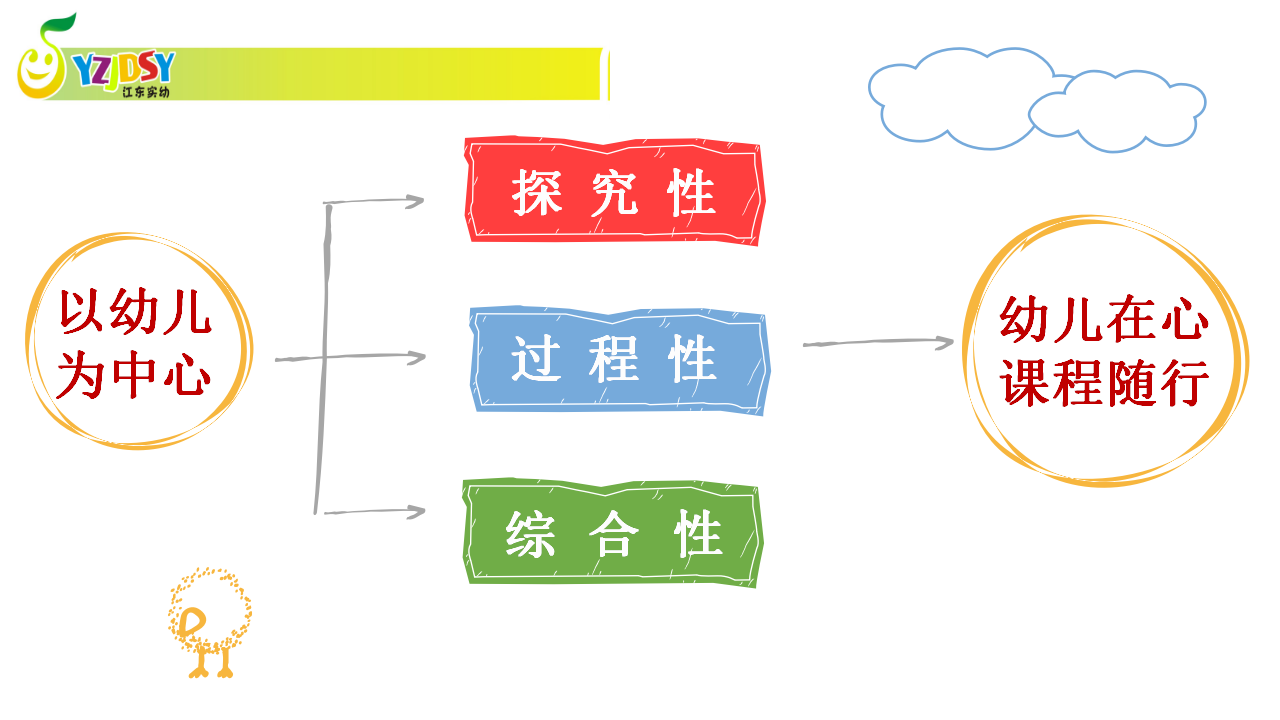 8249一次从无到有的幼儿音乐微戏剧探究之旅_04.png