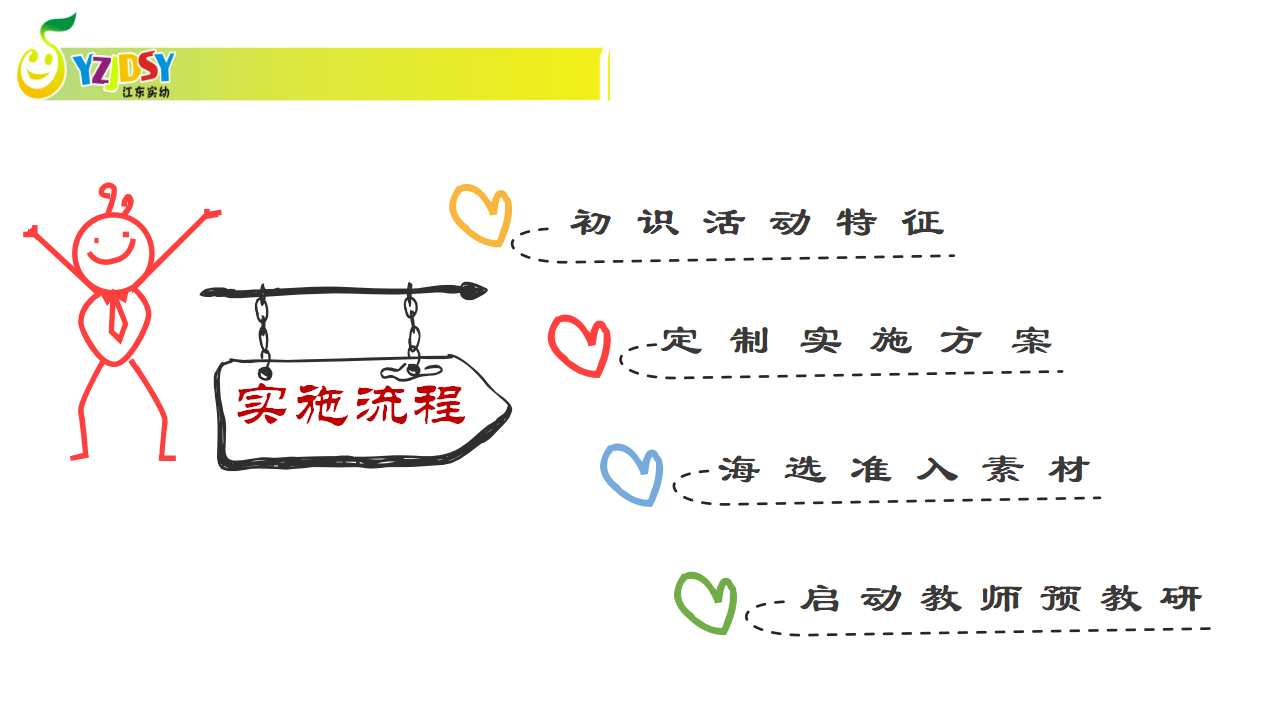 8249一次从无到有的幼儿音乐微戏剧探究之旅_05.png