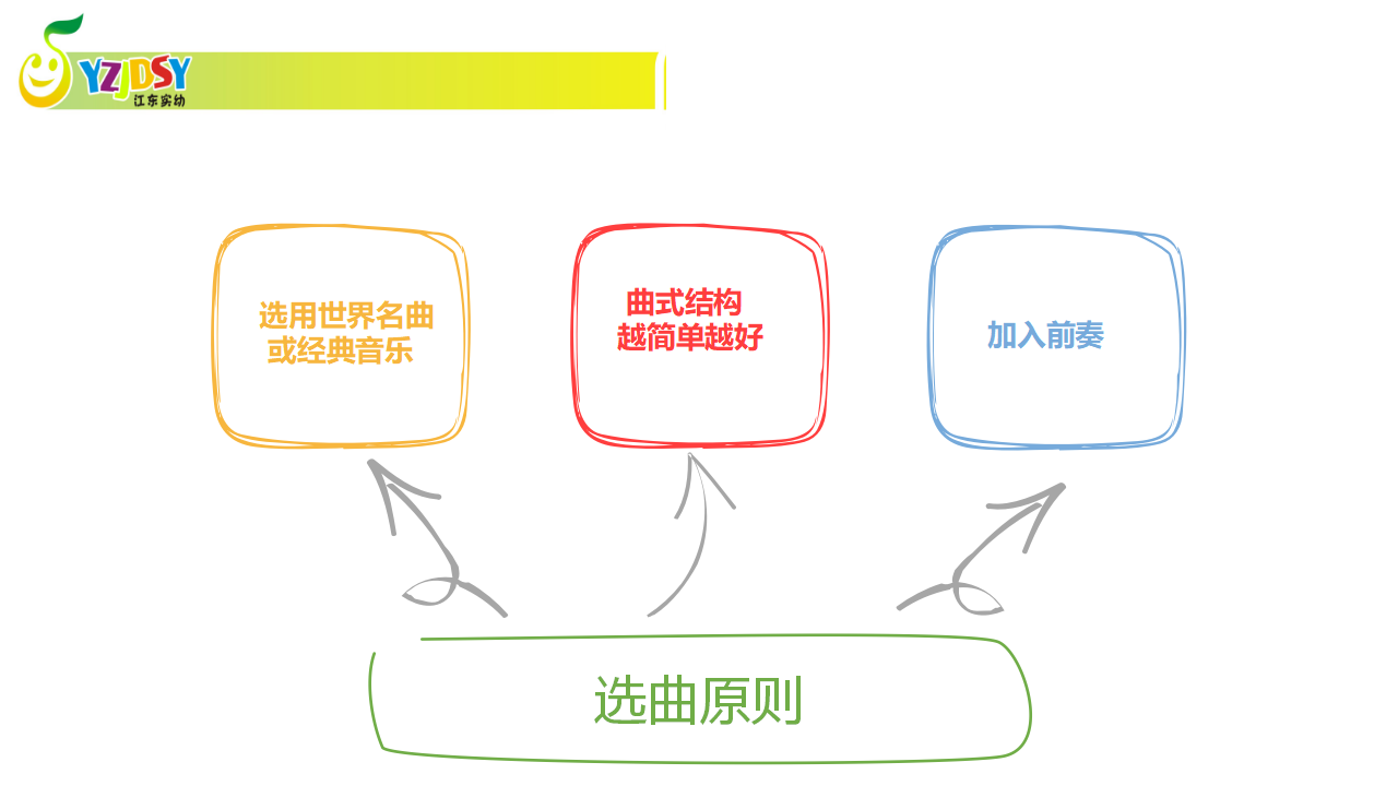 8249一次从无到有的幼儿音乐微戏剧探究之旅_12.png