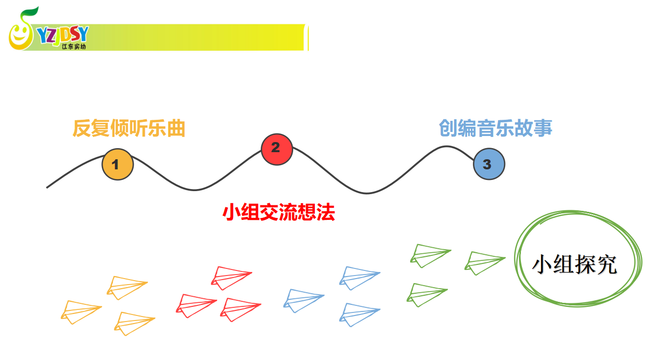 8249一次从无到有的幼儿音乐微戏剧探究之旅_18.png