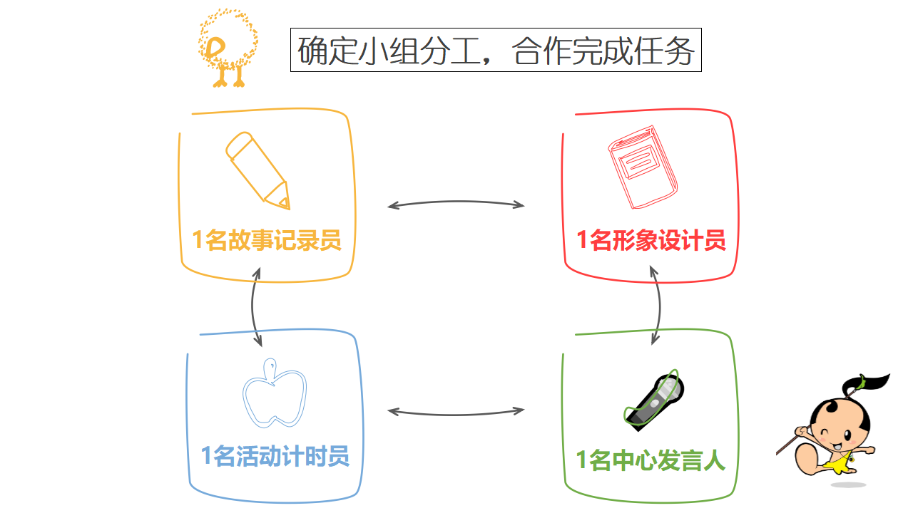 8249一次从无到有的幼儿音乐微戏剧探究之旅_20.png