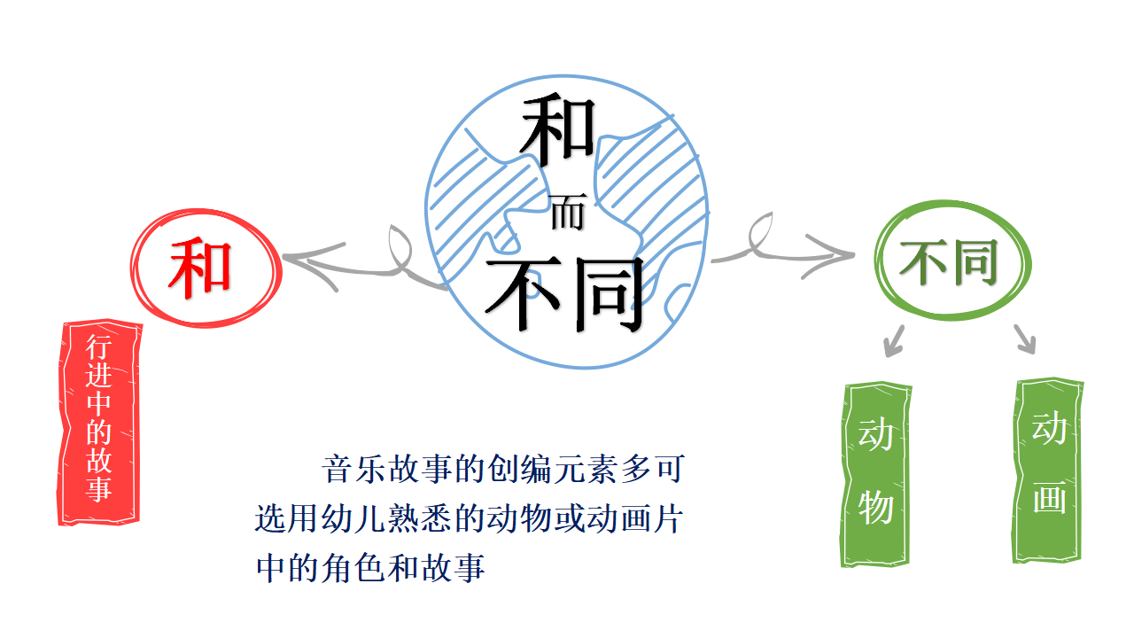 8249一次从无到有的幼儿音乐微戏剧探究之旅_22.png