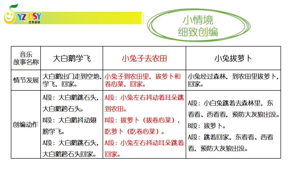 8249一次从无到有的幼儿音乐微戏剧探究之旅_46.png