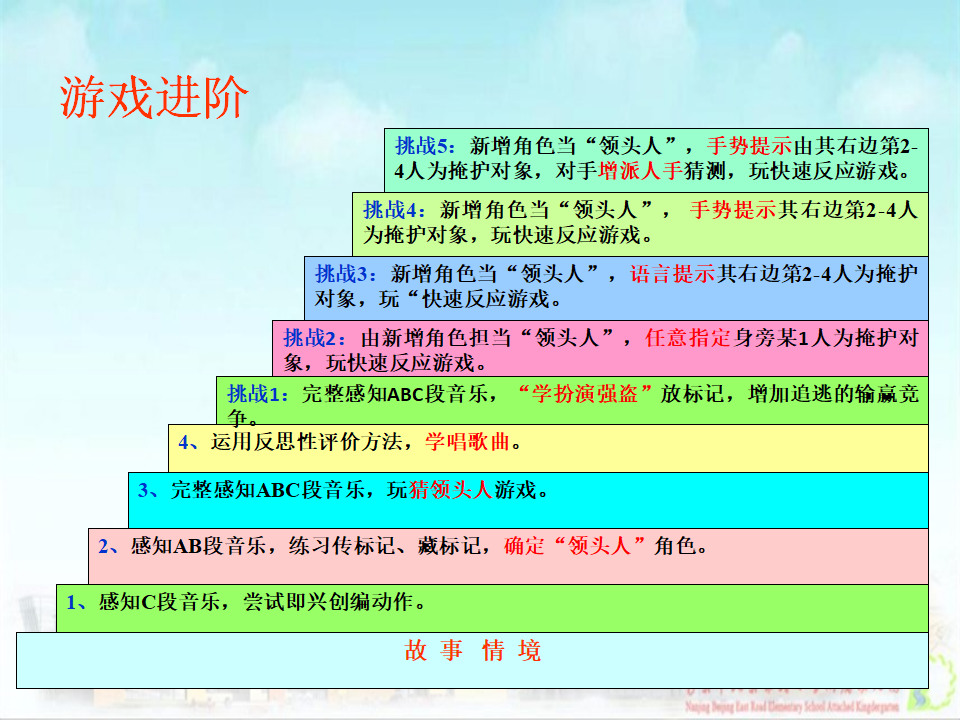 2016.10.10山西太原工作坊《阿里巴巴和四十大盗》PPT成媛_12.png