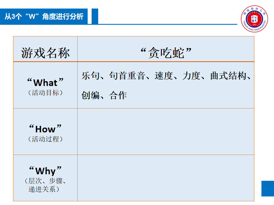 游戏化音乐活动设计与实施——音乐原本性视角（蔡君）_07.png