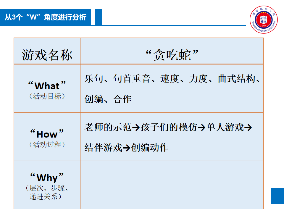游戏化音乐活动设计与实施——音乐原本性视角（蔡君）_08.png